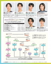 「ジュノン・スーパー・コンテスト」BEST150が決定　武田真治、溝端淳平、三浦翔平、菅田将暉、犬飼貴丈、綱啓永、山下幸輝ら輩出