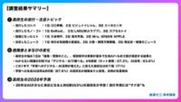 悩みの相談相手に生成AIを活用する高校生が3割に “最も推した対象”1位はミセス ベネッセが調査