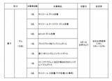 「ロッテ、「キシリトール ボトル」などガム18種の値上げを発表　5.9％～13.2％、9・1出荷分より」の画像1