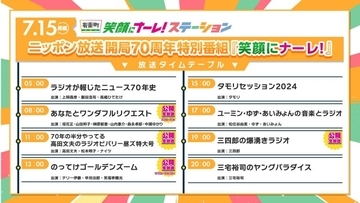 【ニッポン放送70周年特番】radikoライブ配信も好調　タモリ特番中に瞬間最高シェア