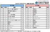 「【こどもの日】小学生の「将来なりたい職業」最新集計結果　男児・女児で違い＆躍進の職業も＜日本FP協会調べ一覧＞」の画像1