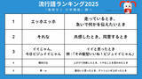 「「進研ゼミ」小学生の“流行語”発表　1位は「エッホエッホ」、4位に「開示だな」【トップ5掲載】」の画像1