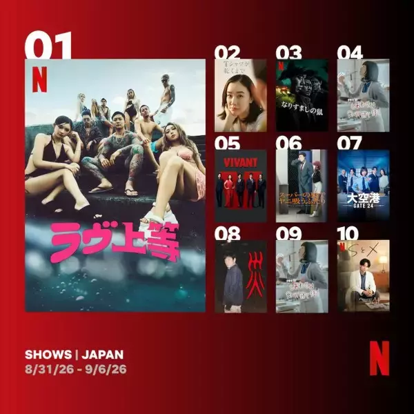 Netflix週間視聴ランキング（番組）：『ラヴ上等』5週連続1位　『なりすましの鼠』が3位初登場【8/31/26 - 9/6/26】