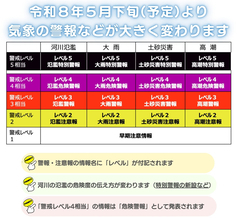 雨や洪水の警報が変わる　新・防災気象情報、警戒レベル表示で行動判断しやすく