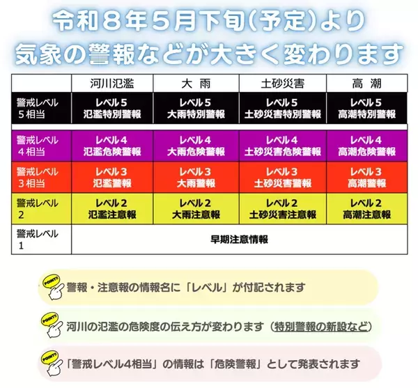 雨や洪水の警報が変わる　新・防災気象情報、警戒レベル表示で行動判断しやすく