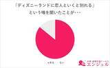 「都市伝説「ディズニーランドでデートすると別れてしまう」は本当？」の画像1