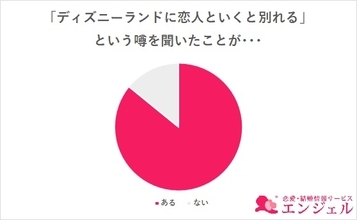 都市伝説「ディズニーランドでデートすると別れてしまう」は本当？