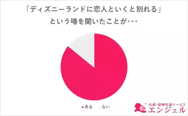 都市伝説「ディズニーランドでデートすると別れてしまう」は本当？