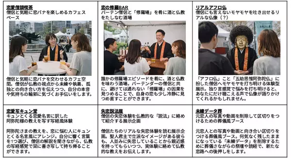 「僧侶50人集結！恋愛僧談フェス「恋バナ縁日」京都で開催　修羅BARに未練データ葬…異色企画が大渋滞」の画像