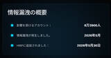 「チート使っていたことがバレる？　チート業者「Atlas Menu」で情報漏えい、約6万4000件に影響」の画像1