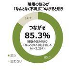 「約8割が「なんとなく不調」　ツムラ調査で浮かぶ睡眠の悩み」の画像1