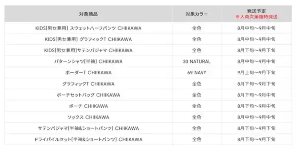 「「ちいかわ」コラボ、ジーユーが予約販売を発表　8月中旬以降発送予定」の画像