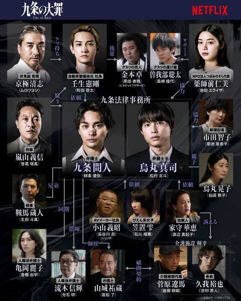 Netflix「九条の大罪」カオスすぎるキャラクター相関図＆場面写真が一挙解禁