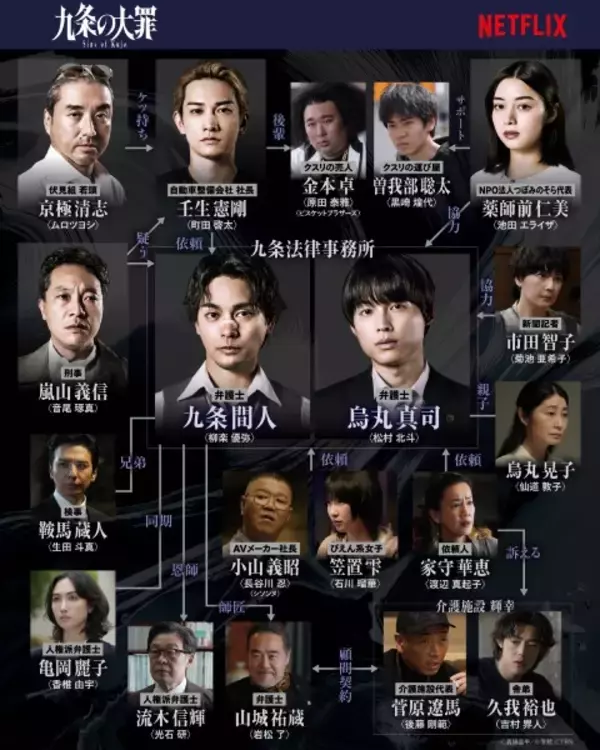 「Netflix「九条の大罪」カオスすぎるキャラクター相関図＆場面写真が一挙解禁」の画像
