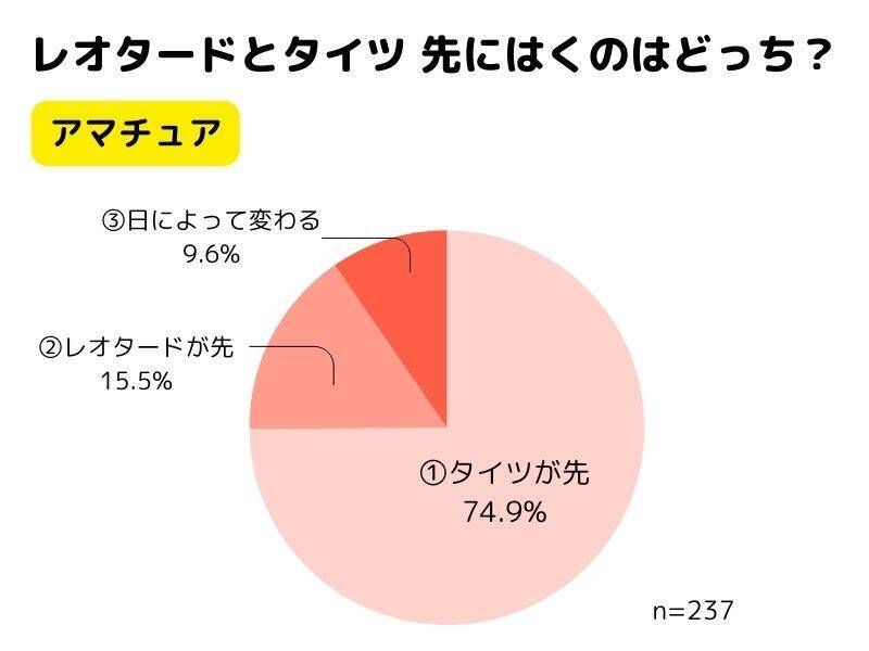 【バレエ】聞いて分かったレオタードの上にタイツをはくメリット