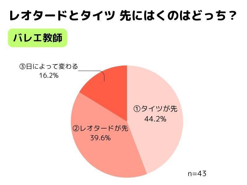 【バレエ】聞いて分かったレオタードの上にタイツをはくメリット