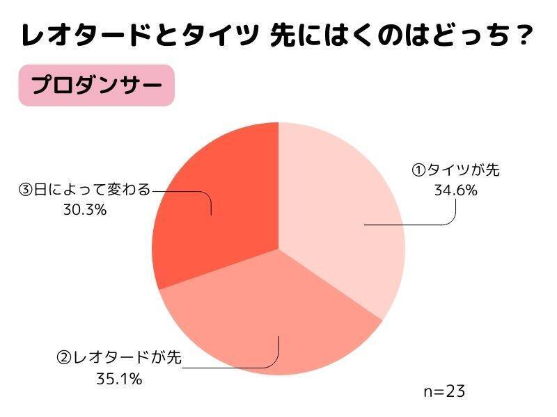 【バレエ】聞いて分かったレオタードの上にタイツをはくメリット