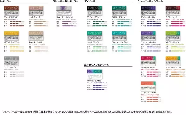 「「味わいが変わる」SENTIA登場　ブランド初のカプセル搭載「センティア パープル カプセル」発売」の画像