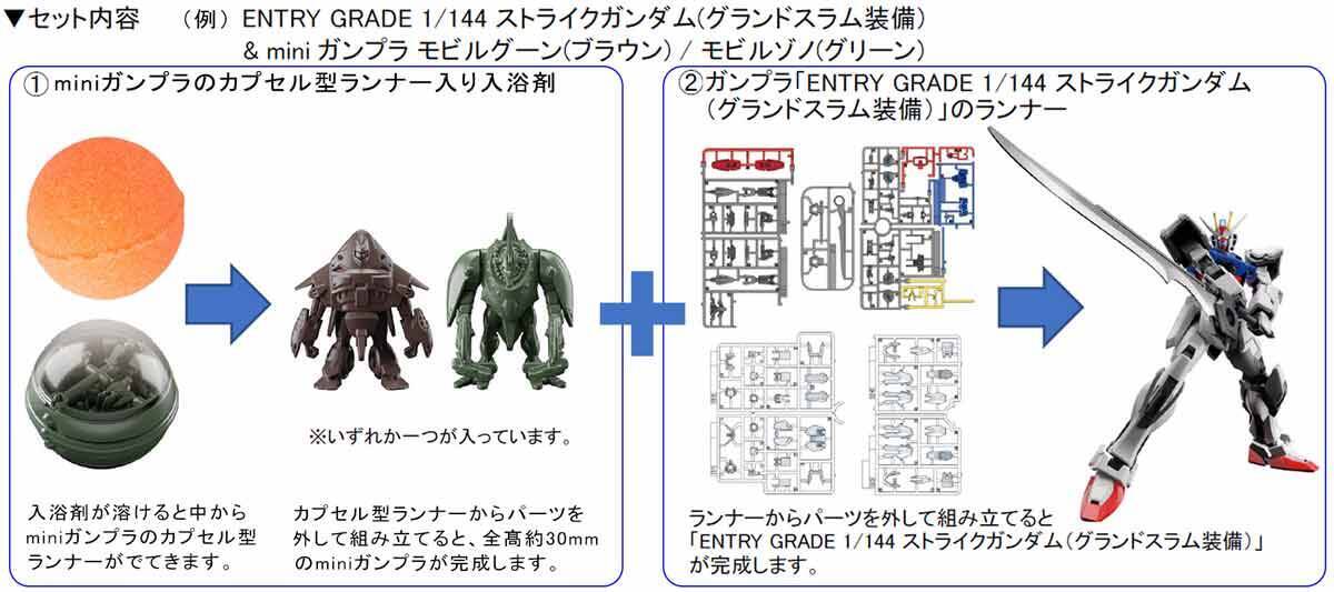 世界初「ガンプラ入り」びっくらたまご登場　入浴剤が溶けるとminiガンプラ出現