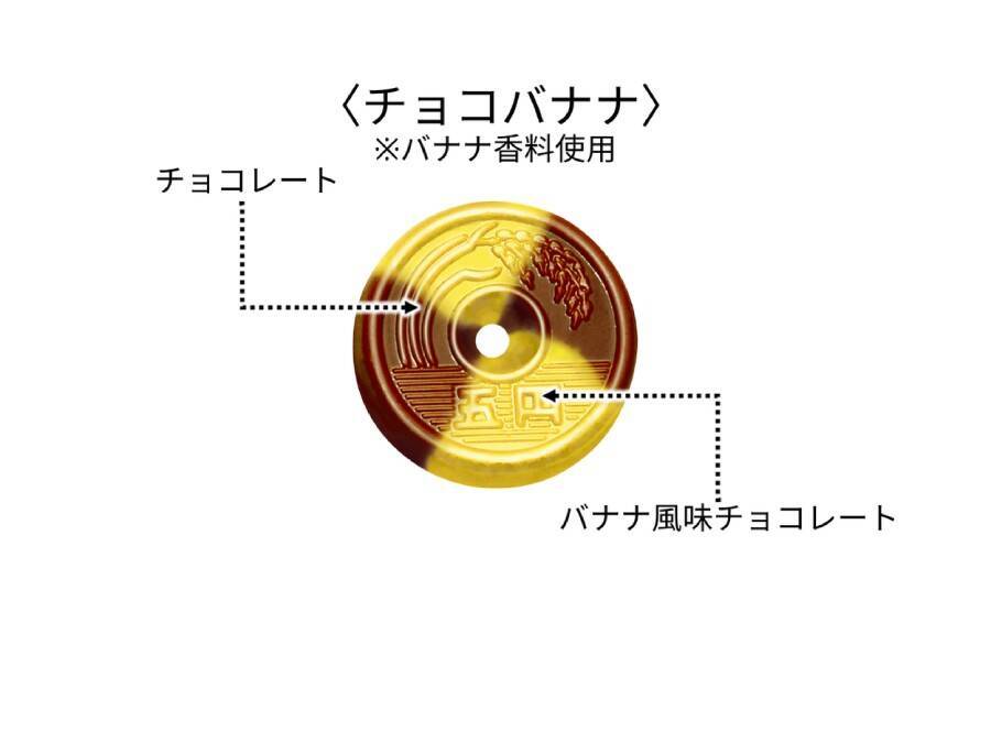 定番駄菓子に新フレーバー　「祭りだ！ごえんがあるよ〈袋〉」チョコバナナ味が新発売