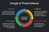 「「AIでAIに対抗」　Google、サイバー攻撃に備える新プラットフォームを発表」の画像1