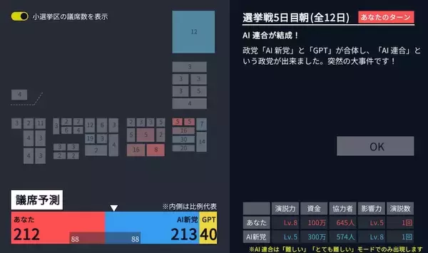 「AIより多く議席を獲れ！ゲーム「選挙で勝とう 2026」で架空の選挙戦を擬似体験」の画像
