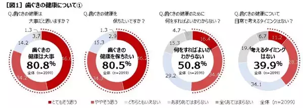 「錦鯉・長谷川が“歯づまりしやすい食材”を熱演！？「歯づまりーず」WEBCM公開」の画像