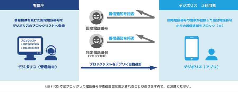 海外からの不審な着信を自動拒否　 警視庁「デジポリス」に「国際電話ブロック機能」が登場