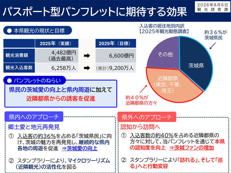 茨城県知事「あえてパクる」と堂々宣言　群馬パスポートを公認パクリ、「IBARAKI PASSPORT」交付へ