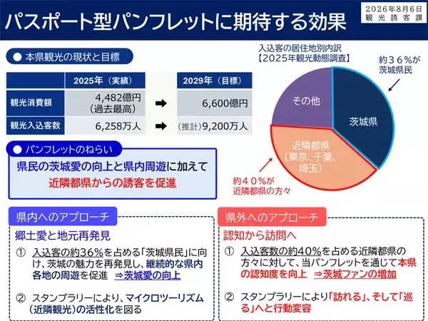 「茨城県知事「あえてパクる」と堂々宣言　群馬パスポートを公認パクリ、「IBARAKI PASSPORT」交付へ」の画像