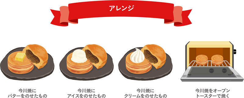 全国で呼び名はどう違う？「今川焼」が19エリア制覇　ニチレイが“勢力図”を公開