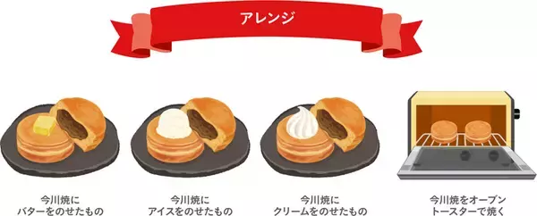 「全国で呼び名はどう違う？「今川焼」が19エリア制覇　ニチレイが“勢力図”を公開」の画像