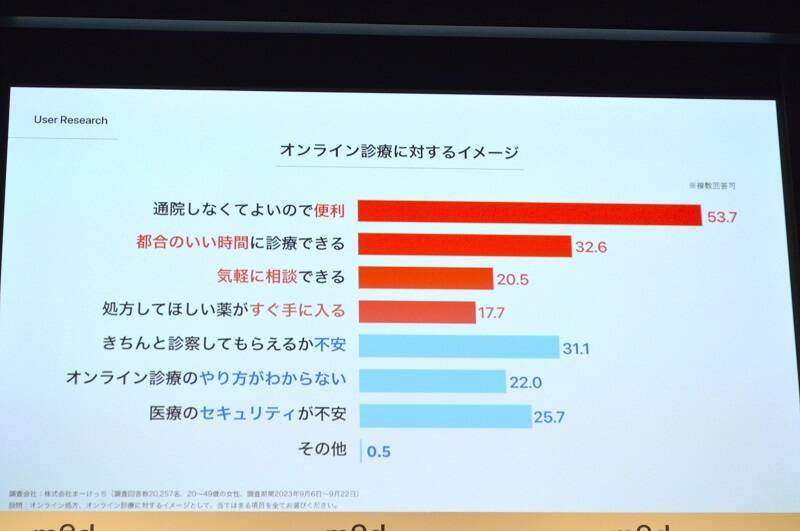 オンライン診療サービス「med.」がグランドオープン！CMキャラクターのデヴィ夫人が疑似オンライン診療に挑戦