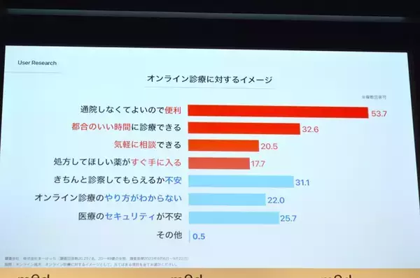 「オンライン診療サービス「med.」がグランドオープン！CMキャラクターのデヴィ夫人が疑似オンライン診療に挑戦」の画像