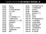 「吉野家が重量1Kgの「にんにくマシマシから揚げ超特盛丼」発売　関東エリアの30店舗限定＆期間限定商品」の画像3