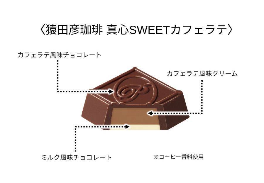猿田彦珈琲がチロルチョコに　粉砕コーヒー豆入りの本気仕様、ローソン限定で登場