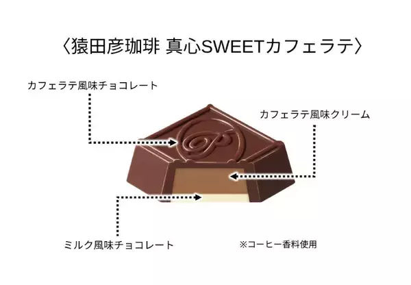 「猿田彦珈琲がチロルチョコに　粉砕コーヒー豆入りの本気仕様、ローソン限定で登場」の画像