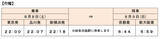 「東海道新幹線で“車中泊”体験　夜に関東発→朝に関西着「東海道ルミエールエクスプレス」初運行へ」の画像2