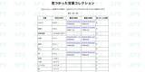 「書き出し一文完成に9億年！？思考実験「無限の猿定理」再現サイトの狂気とロマン」の画像8