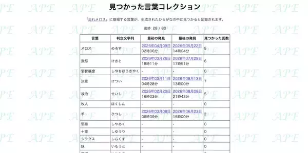 「書き出し一文完成に9億年！？思考実験「無限の猿定理」再現サイトの狂気とロマン」の画像