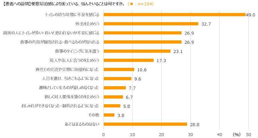 「潰瘍性大腸炎」って知ってますか？症状をもっと気軽に話せる社会へ　理解を求めるプロジェクトが発足