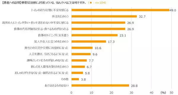 「「潰瘍性大腸炎」って知ってますか？症状をもっと気軽に話せる社会へ　理解を求めるプロジェクトが発足」の画像
