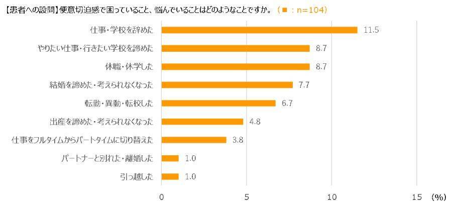 「潰瘍性大腸炎」って知ってますか？症状をもっと気軽に話せる社会へ　理解を求めるプロジェクトが発足
