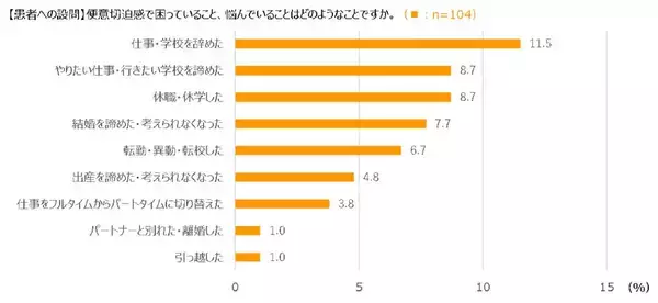 「「潰瘍性大腸炎」って知ってますか？症状をもっと気軽に話せる社会へ　理解を求めるプロジェクトが発足」の画像