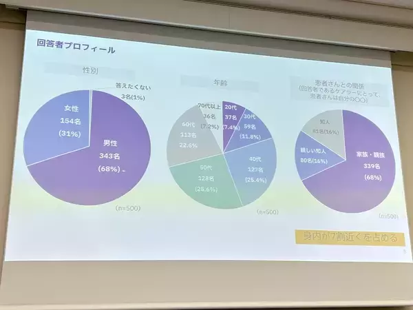 「見過ごされがちなケアラーの声　対話型ワークショップを通じて見えたがん当事者の想い」の画像