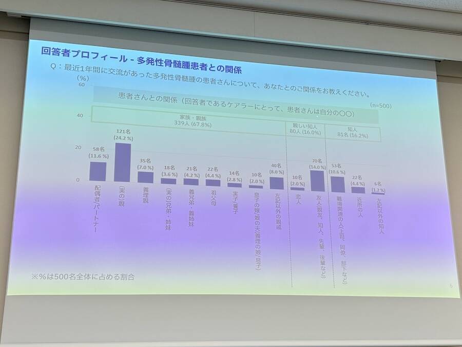 見過ごされがちなケアラーの声　対話型ワークショップを通じて見えたがん当事者の想い