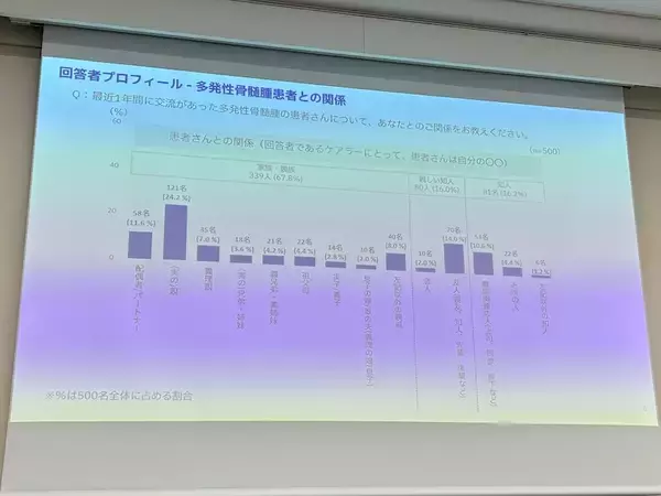 「見過ごされがちなケアラーの声　対話型ワークショップを通じて見えたがん当事者の想い」の画像