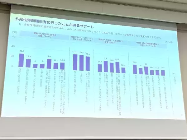 「見過ごされがちなケアラーの声　対話型ワークショップを通じて見えたがん当事者の想い」の画像