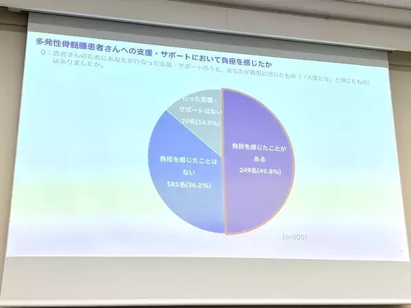 「見過ごされがちなケアラーの声　対話型ワークショップを通じて見えたがん当事者の想い」の画像