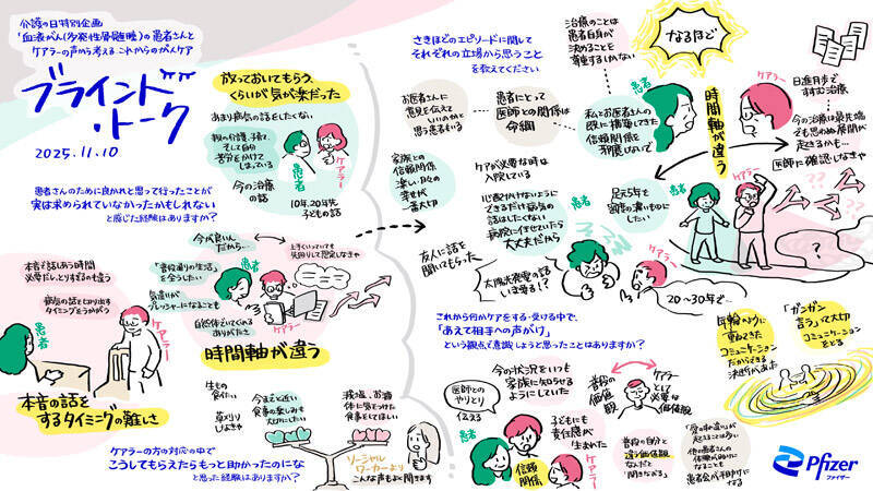 見過ごされがちなケアラーの声　対話型ワークショップを通じて見えたがん当事者の想い